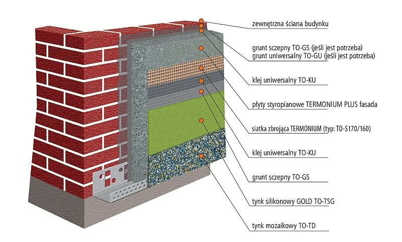 Kompletny System Ociepleń Termo Organika - wariant - tynk na styropianie EPS. rys. Termo Organika
