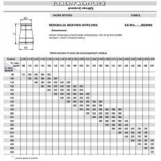 Redukcja mufowo-nyplowa