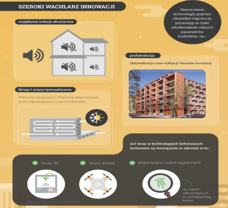 Innowacyjne rozwiązania w domach betonowych.